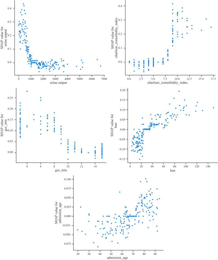https://cdn.ncbi.nlm.nih.gov/pmc/blobs/5288/11104601/35fd41fc71b6/pone.0303469.g007.jpg