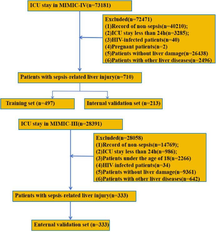 https://cdn.ncbi.nlm.nih.gov/pmc/blobs/5288/11104601/47b7258d10c0/pone.0303469.g001.jpg