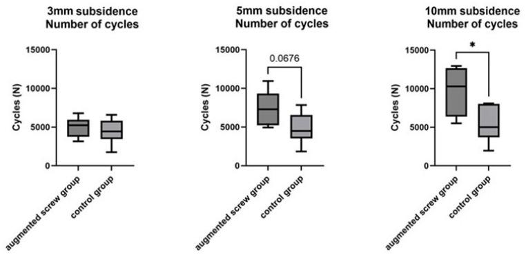 https://cdn.ncbi.nlm.nih.gov/pmc/blobs/5288/12024390/00928c98ca92/bioengineering-12-00337-g003.jpg