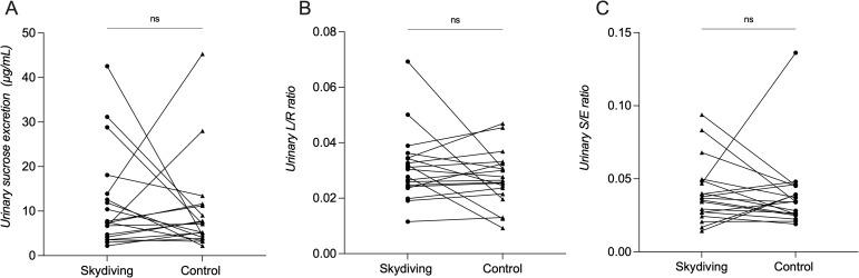https://cdn.ncbi.nlm.nih.gov/pmc/blobs/528b/8266057/e4478d1193bf/pone.0254280.g002.jpg