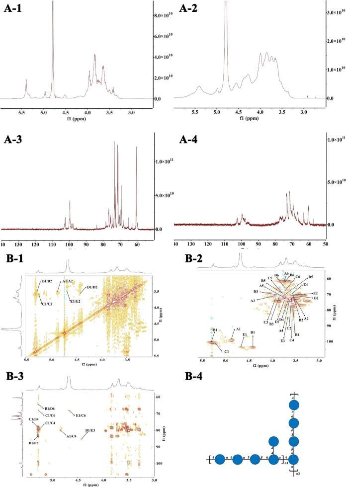 https://cdn.ncbi.nlm.nih.gov/pmc/blobs/528e/12051070/b637412e3aa1/gr5.jpg