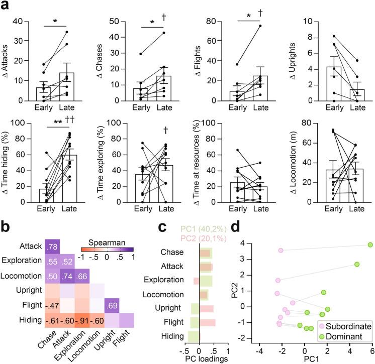 https://cdn.ncbi.nlm.nih.gov/pmc/blobs/5290/11577026/a287eaf6fbad/41598_2024_75545_Fig2_HTML.jpg
