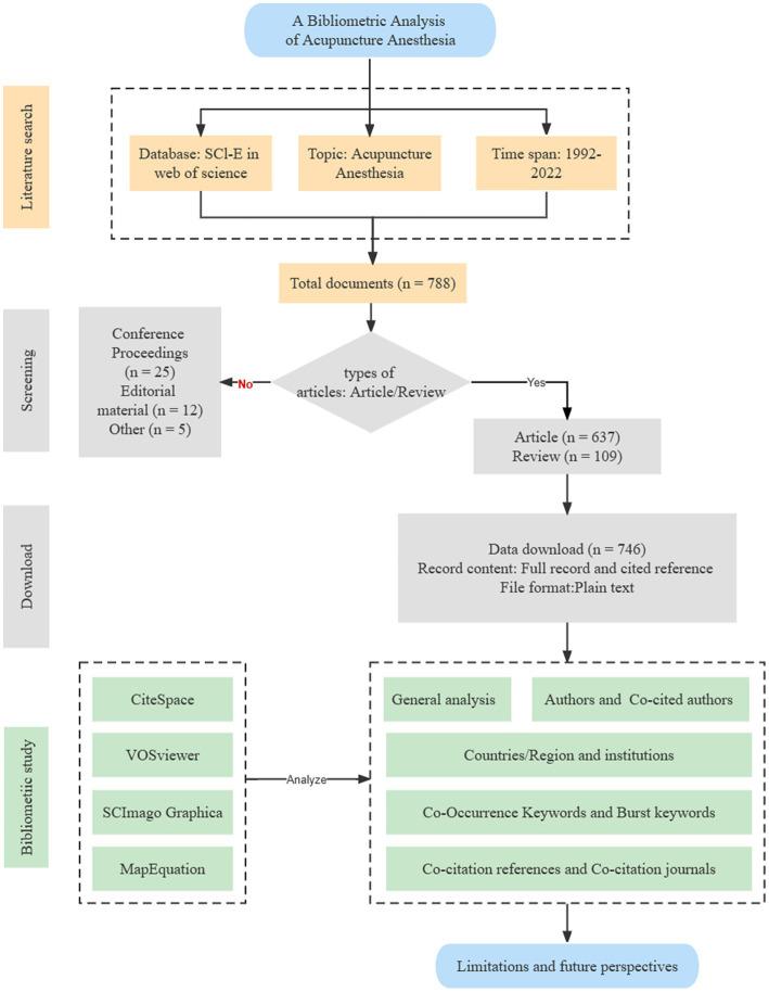 https://cdn.ncbi.nlm.nih.gov/pmc/blobs/5291/10285535/0f74971428c0/fmed-10-1194005-g001.jpg