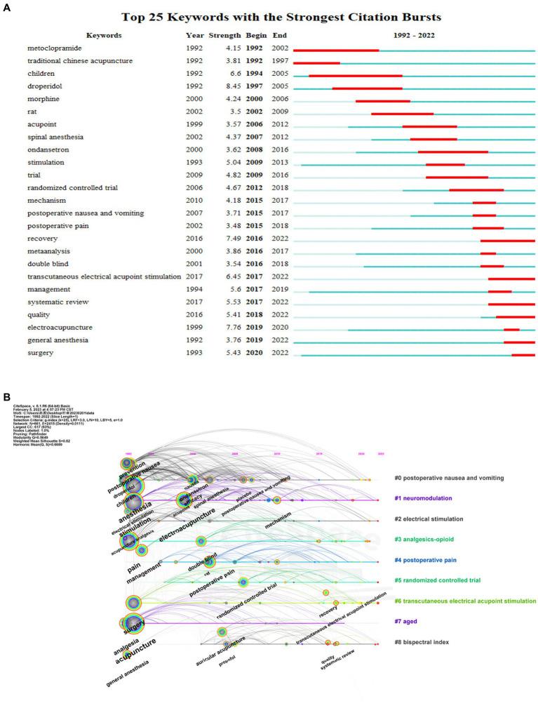 https://cdn.ncbi.nlm.nih.gov/pmc/blobs/5291/10285535/1305b0468684/fmed-10-1194005-g007.jpg