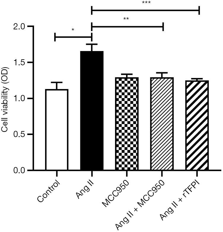 https://cdn.ncbi.nlm.nih.gov/pmc/blobs/5291/10904294/e33af5635bab/cdt-14-01-72-f2.jpg