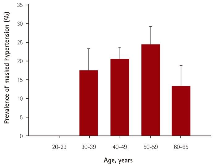 https://cdn.ncbi.nlm.nih.gov/pmc/blobs/5295/5054181/527a835b5e95/kcj-46-681-g002.jpg