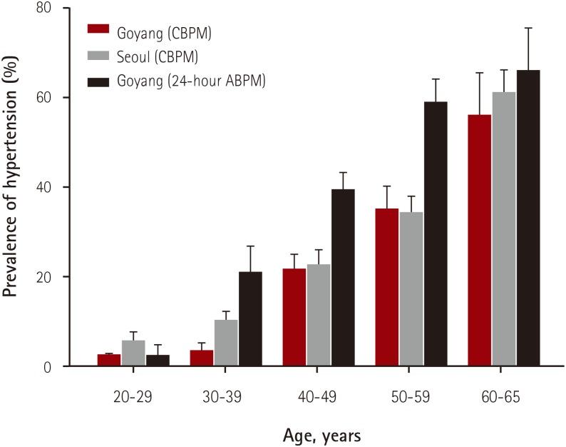 https://cdn.ncbi.nlm.nih.gov/pmc/blobs/5295/5054181/67def708a425/kcj-46-681-g001.jpg