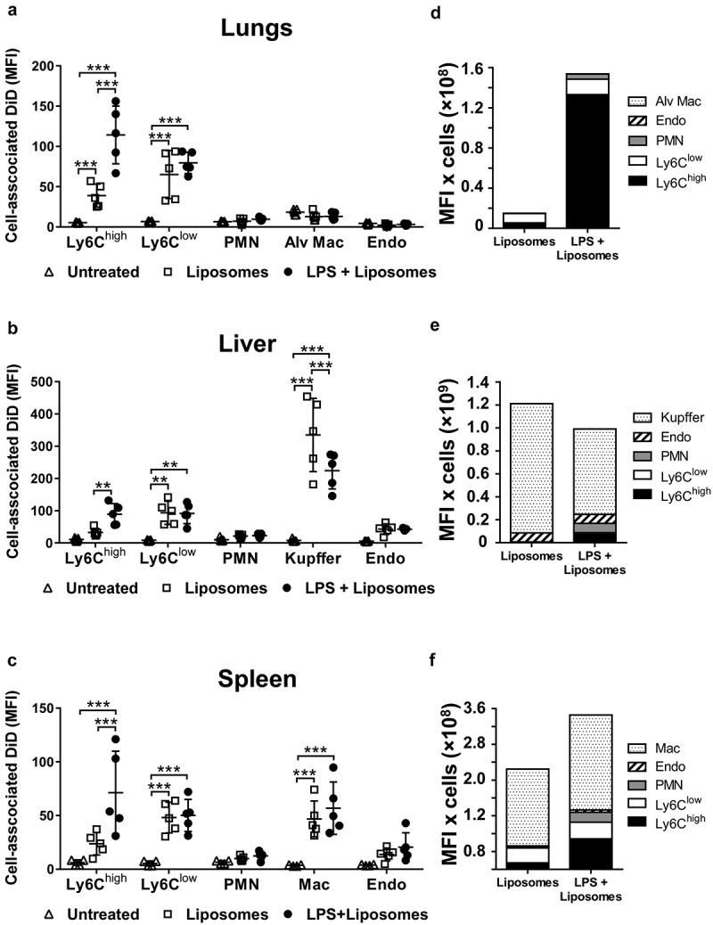 https://cdn.ncbi.nlm.nih.gov/pmc/blobs/5296/6968433/c2ac260c935b/ZJEV_A_1706708_F0008_B.jpg