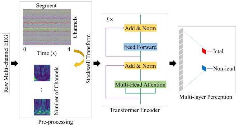 https://cdn.ncbi.nlm.nih.gov/pmc/blobs/5298/10781173/a1477dfe4d9f/sensors-24-00077-g001.jpg