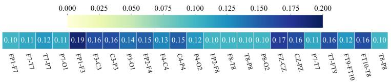 https://cdn.ncbi.nlm.nih.gov/pmc/blobs/5298/10781173/c4a69ae31f1c/sensors-24-00077-g008.jpg