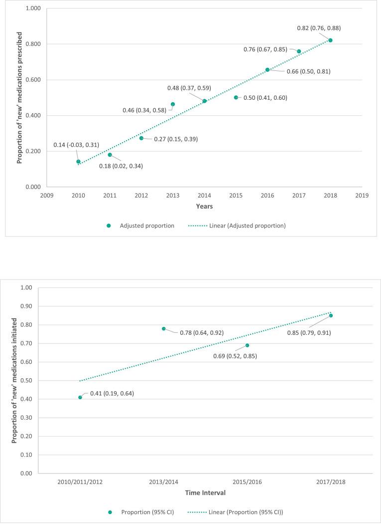 https://cdn.ncbi.nlm.nih.gov/pmc/blobs/5298/9858089/2fda8b52878e/pone.0280668.g001.jpg