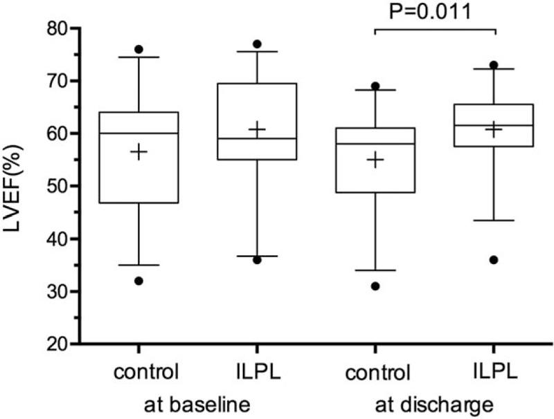 https://cdn.ncbi.nlm.nih.gov/pmc/blobs/5299/5943091/673a6d158d9f/medi-97-e9603-g005.jpg