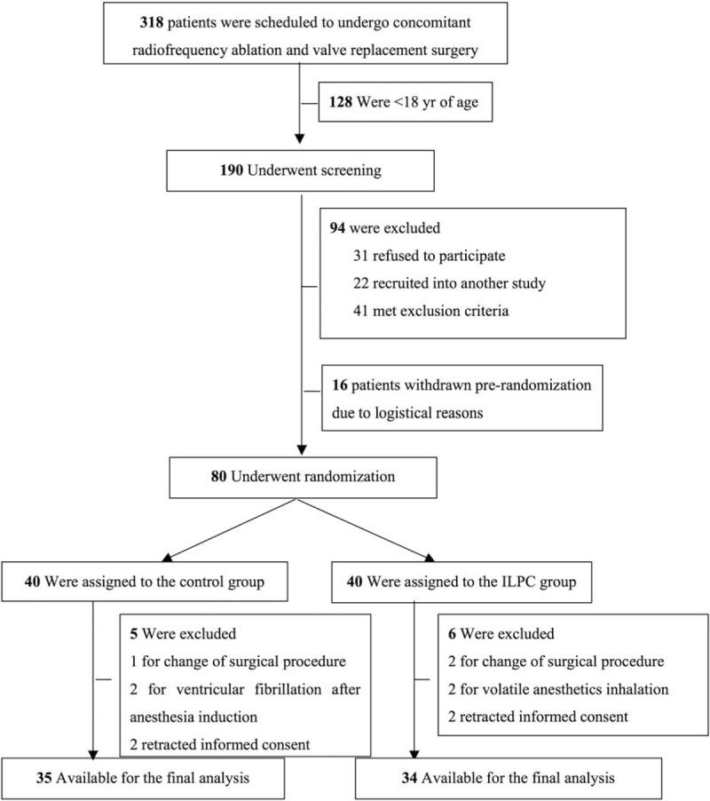 https://cdn.ncbi.nlm.nih.gov/pmc/blobs/5299/5943091/bdce16421e0b/medi-97-e9603-g001.jpg