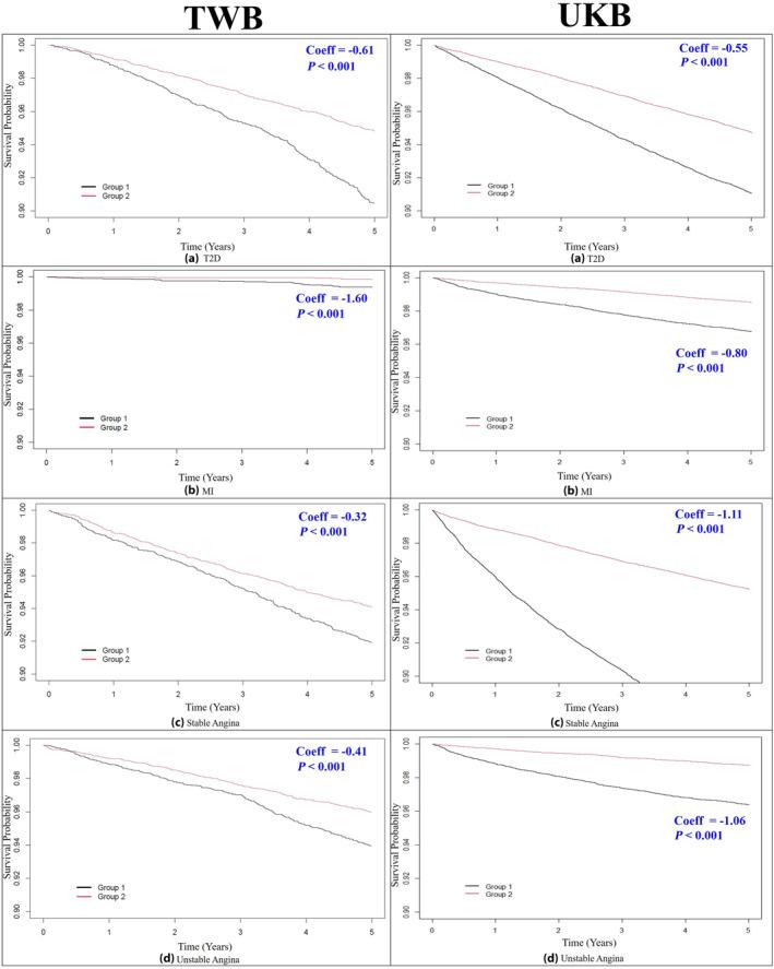 https://cdn.ncbi.nlm.nih.gov/pmc/blobs/529a/11693582/b451bee7b6ed/JDI-16-25-g002.jpg