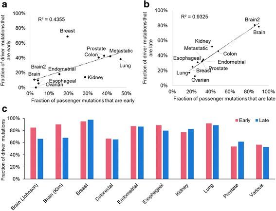 https://cdn.ncbi.nlm.nih.gov/pmc/blobs/529e/5774140/a79208f876ed/12885_2017_3977_Fig6_HTML.jpg