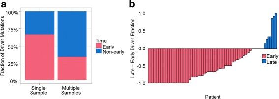 https://cdn.ncbi.nlm.nih.gov/pmc/blobs/529e/5774140/d0c72ad45853/12885_2017_3977_Fig4_HTML.jpg