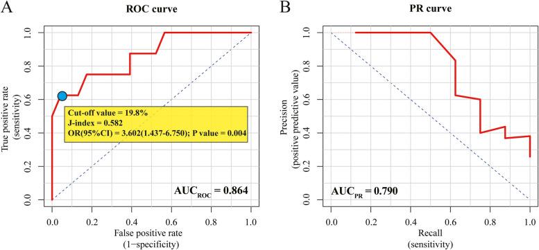 https://cdn.ncbi.nlm.nih.gov/pmc/blobs/529f/12082978/b12c49d7eb26/12885_2025_14296_Fig4_HTML.jpg