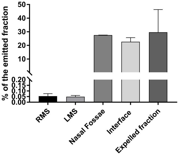 https://cdn.ncbi.nlm.nih.gov/pmc/blobs/529f/9962259/b6bb9def7015/pharmaceuticals-16-00135-g005.jpg