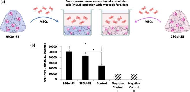 https://cdn.ncbi.nlm.nih.gov/pmc/blobs/52a0/12076507/2549f2a7d35d/bm5c00387_0011.jpg