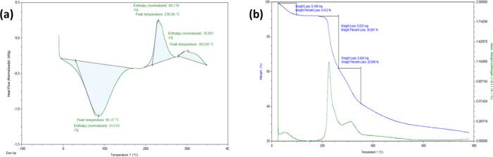 https://cdn.ncbi.nlm.nih.gov/pmc/blobs/52a0/12076507/7483698d0090/bm5c00387_0004.jpg