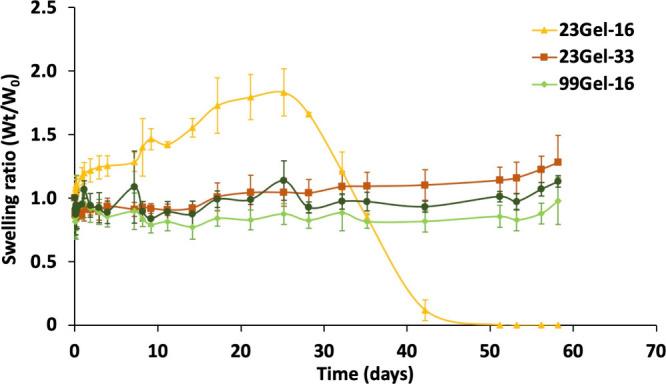 https://cdn.ncbi.nlm.nih.gov/pmc/blobs/52a0/12076507/807ab9b31146/bm5c00387_0008.jpg