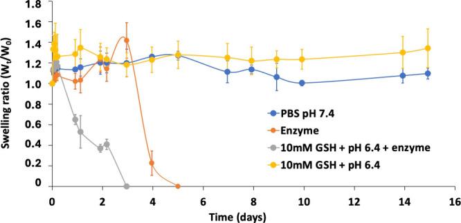 https://cdn.ncbi.nlm.nih.gov/pmc/blobs/52a0/12076507/b5cd3a007da6/bm5c00387_0010.jpg