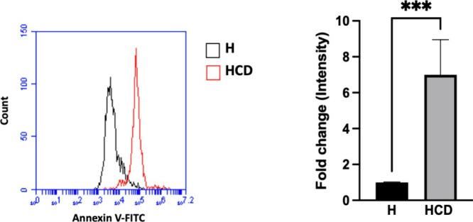 https://cdn.ncbi.nlm.nih.gov/pmc/blobs/52a0/12076507/cceabc525077/bm5c00387_0017.jpg