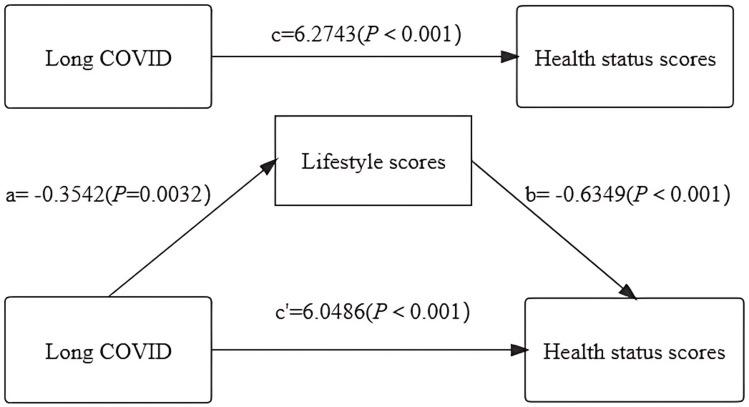 https://cdn.ncbi.nlm.nih.gov/pmc/blobs/52a2/10976968/6ad94ae0f022/RMHP-17-701-g0003.jpg