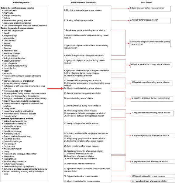 https://cdn.ncbi.nlm.nih.gov/pmc/blobs/52a2/9620522/728d39a17da1/bmjopen-2021-059879f01.jpg