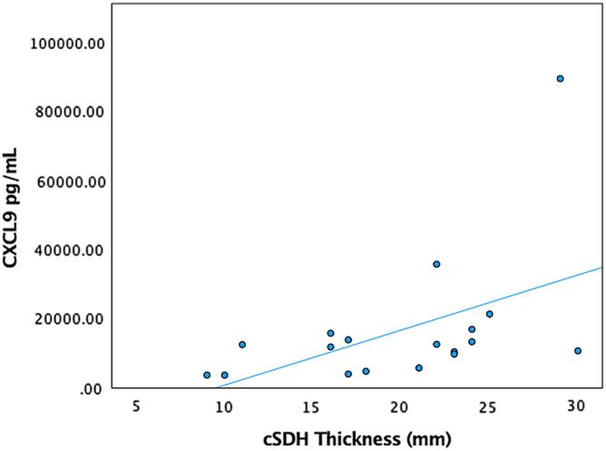 https://cdn.ncbi.nlm.nih.gov/pmc/blobs/52a3/10039273/2c3684569ddf/neur.2022.0062_figure1.jpg