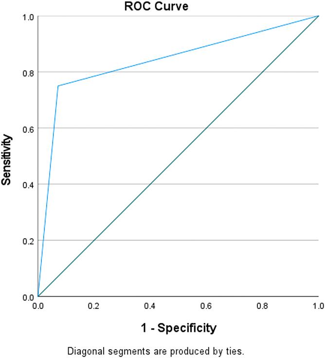 https://cdn.ncbi.nlm.nih.gov/pmc/blobs/52a3/10039273/987f90d39175/neur.2022.0062_figure3.jpg