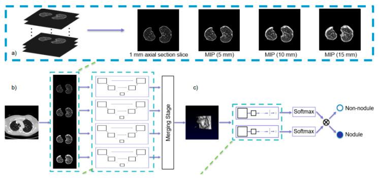 https://cdn.ncbi.nlm.nih.gov/pmc/blobs/52a4/11275417/6d531fd16ebe/diagnostics-14-01472-g009.jpg