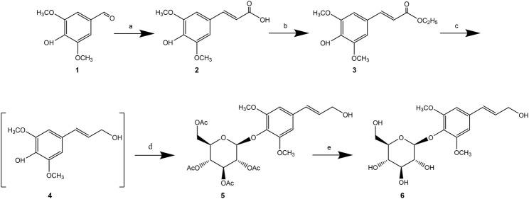 https://cdn.ncbi.nlm.nih.gov/pmc/blobs/52a4/11298447/fa1c27235b50/fphar-15-1435524-g003.jpg