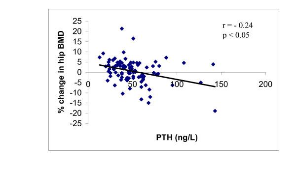 https://cdn.ncbi.nlm.nih.gov/pmc/blobs/52a9/1781939/1b6b655c1777/1471-2474-8-3-4.jpg