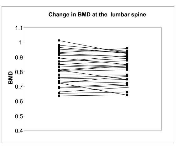 https://cdn.ncbi.nlm.nih.gov/pmc/blobs/52a9/1781939/8acf1387224e/1471-2474-8-3-5.jpg