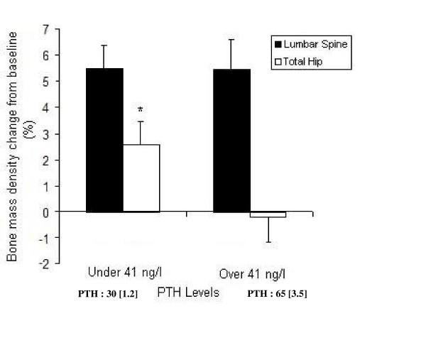 https://cdn.ncbi.nlm.nih.gov/pmc/blobs/52a9/1781939/a636e9362b4b/1471-2474-8-3-1.jpg