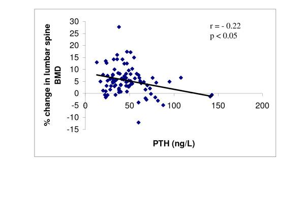 https://cdn.ncbi.nlm.nih.gov/pmc/blobs/52a9/1781939/aa751b090032/1471-2474-8-3-3.jpg