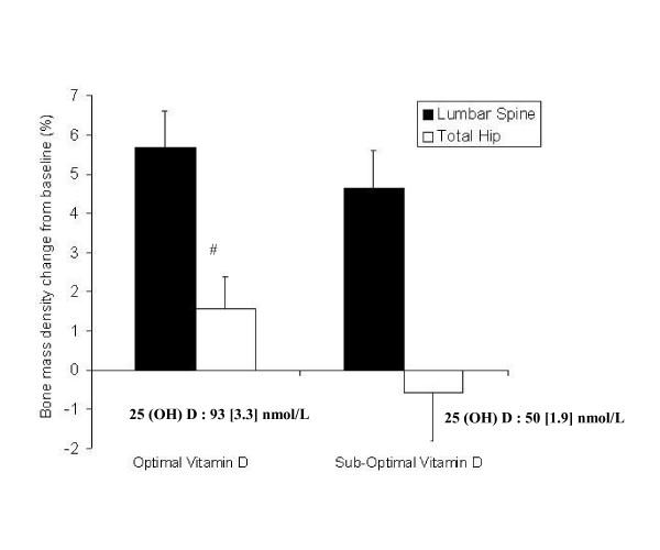 https://cdn.ncbi.nlm.nih.gov/pmc/blobs/52a9/1781939/cbb2a74e490e/1471-2474-8-3-2.jpg