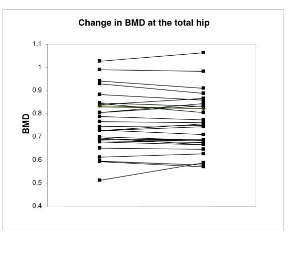 https://cdn.ncbi.nlm.nih.gov/pmc/blobs/52a9/1781939/e0944ee8d604/1471-2474-8-3-6.jpg