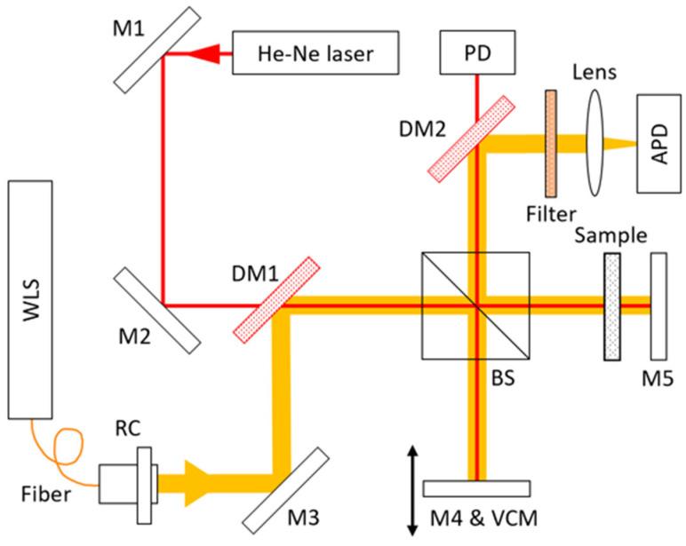 https://cdn.ncbi.nlm.nih.gov/pmc/blobs/52af/10780972/3a8a6c06d434/sensors-24-00017-g001.jpg