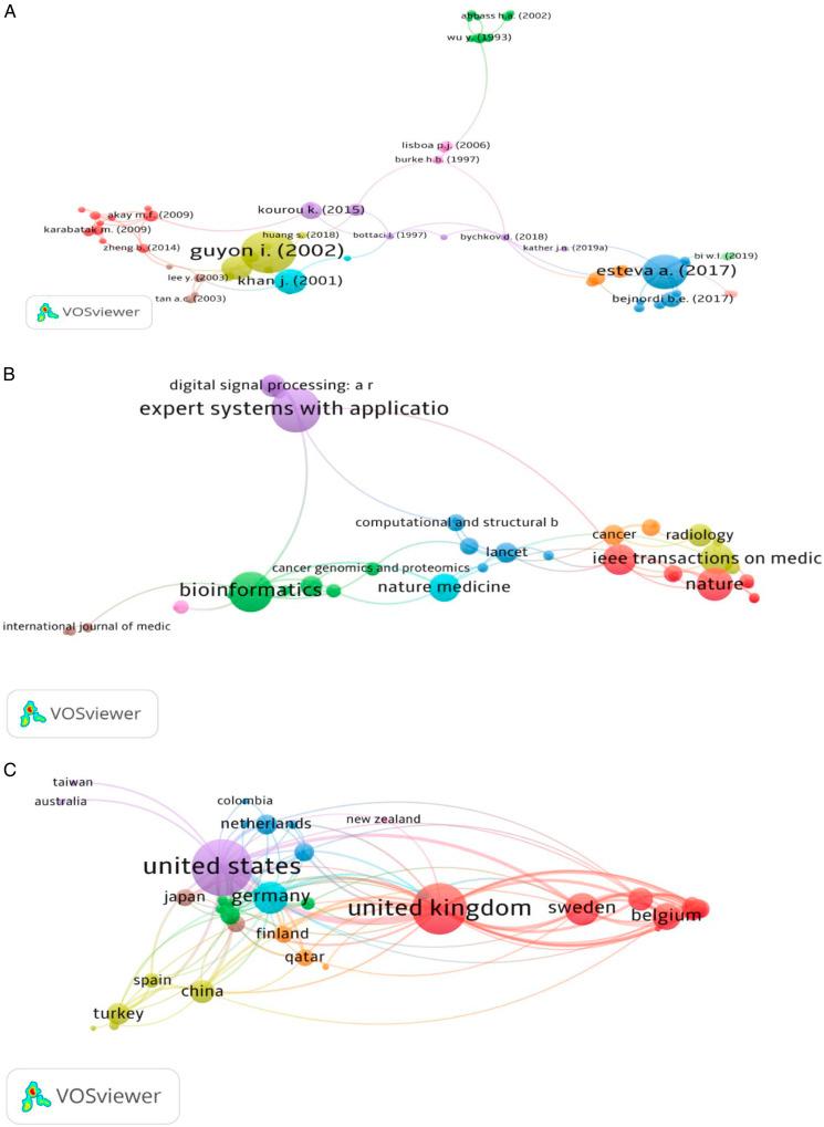 https://cdn.ncbi.nlm.nih.gov/pmc/blobs/52b1/9189515/2f80ba1c77ef/10.1177_10732748221095946-fig5.jpg
