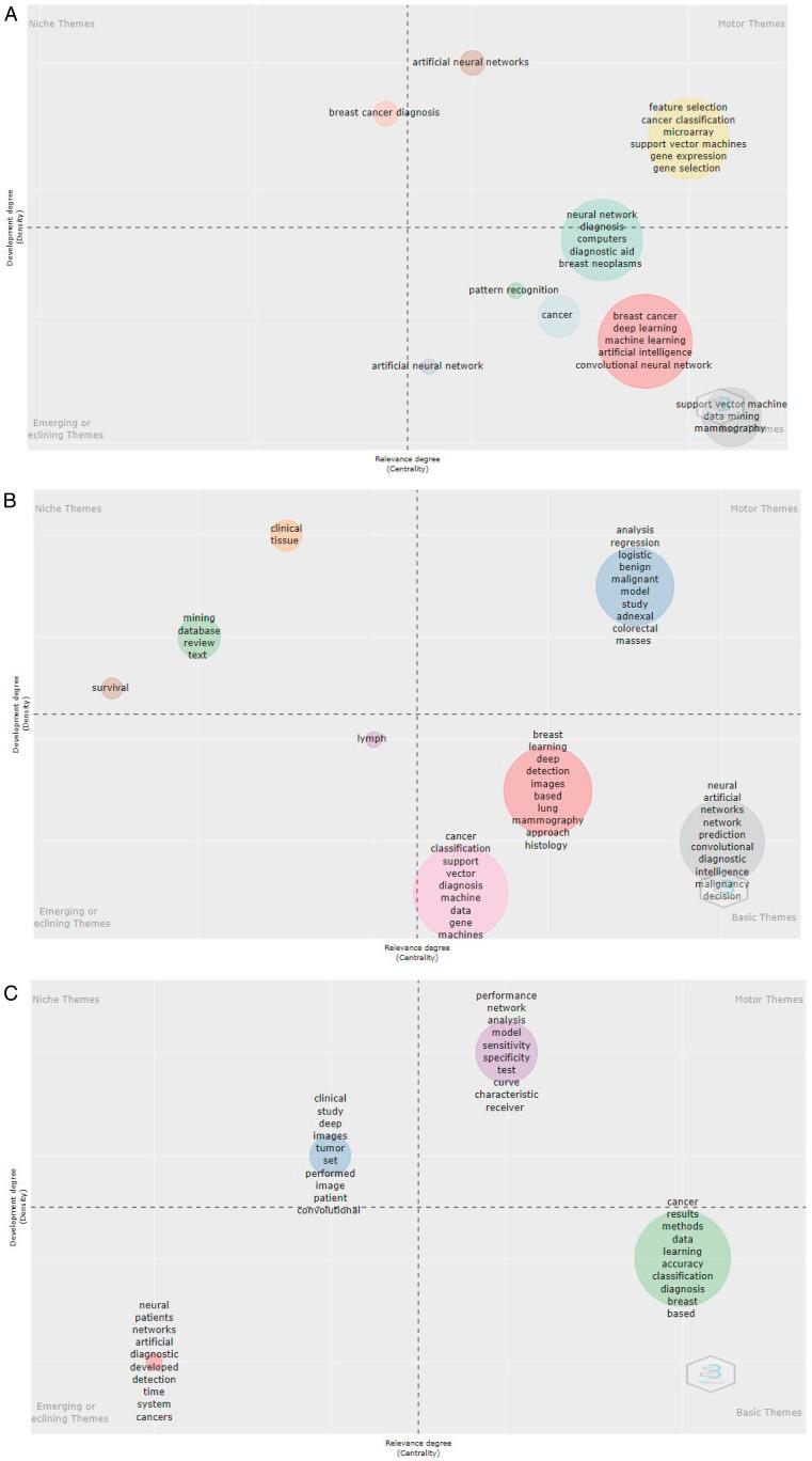 https://cdn.ncbi.nlm.nih.gov/pmc/blobs/52b1/9189515/71f0238be499/10.1177_10732748221095946-fig4.jpg