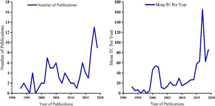 https://cdn.ncbi.nlm.nih.gov/pmc/blobs/52b1/9189515/e184759ba137/10.1177_10732748221095946-fig1.jpg
