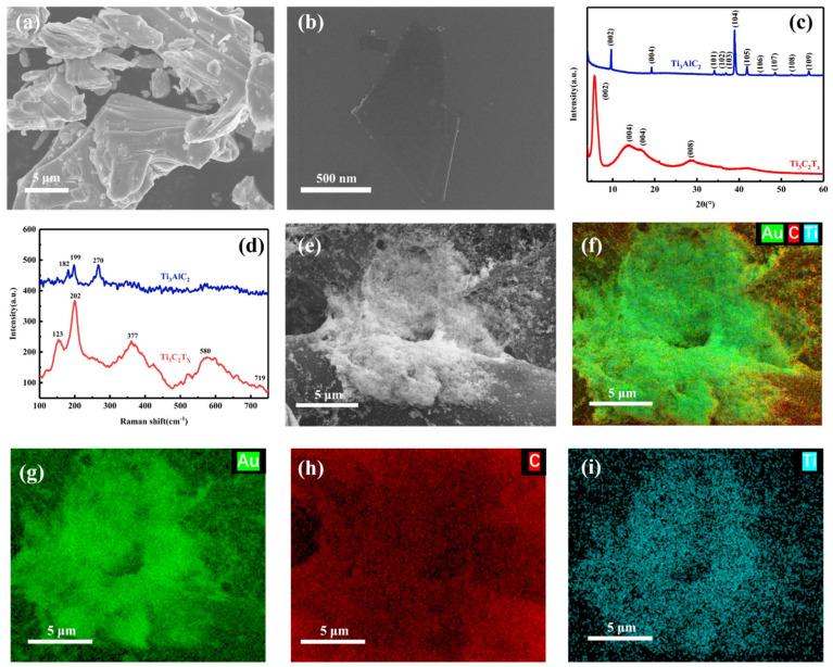 https://cdn.ncbi.nlm.nih.gov/pmc/blobs/52b3/11173843/327679db1299/nanomaterials-14-00987-g002.jpg