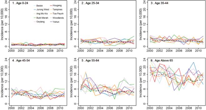 https://cdn.ncbi.nlm.nih.gov/pmc/blobs/52b3/5428374/ed94793fdd55/41598_2017_81_Fig7_HTML.jpg