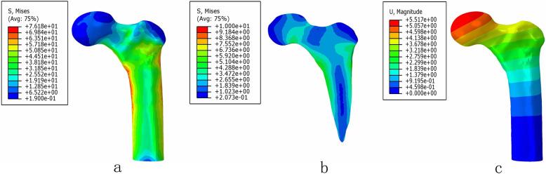 https://cdn.ncbi.nlm.nih.gov/pmc/blobs/52b7/8371795/2afd5c4a9c8a/13018_2021_2665_Fig4_HTML.jpg