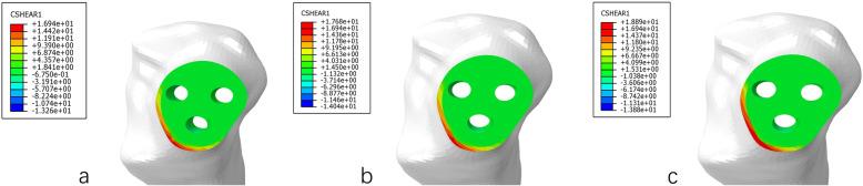 https://cdn.ncbi.nlm.nih.gov/pmc/blobs/52b7/8371795/99a49a68949a/13018_2021_2665_Fig8_HTML.jpg