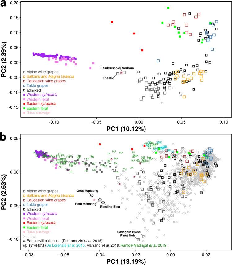 https://cdn.ncbi.nlm.nih.gov/pmc/blobs/52b9/8692429/3107635067a7/41467_2021_27487_Fig3_HTML.jpg