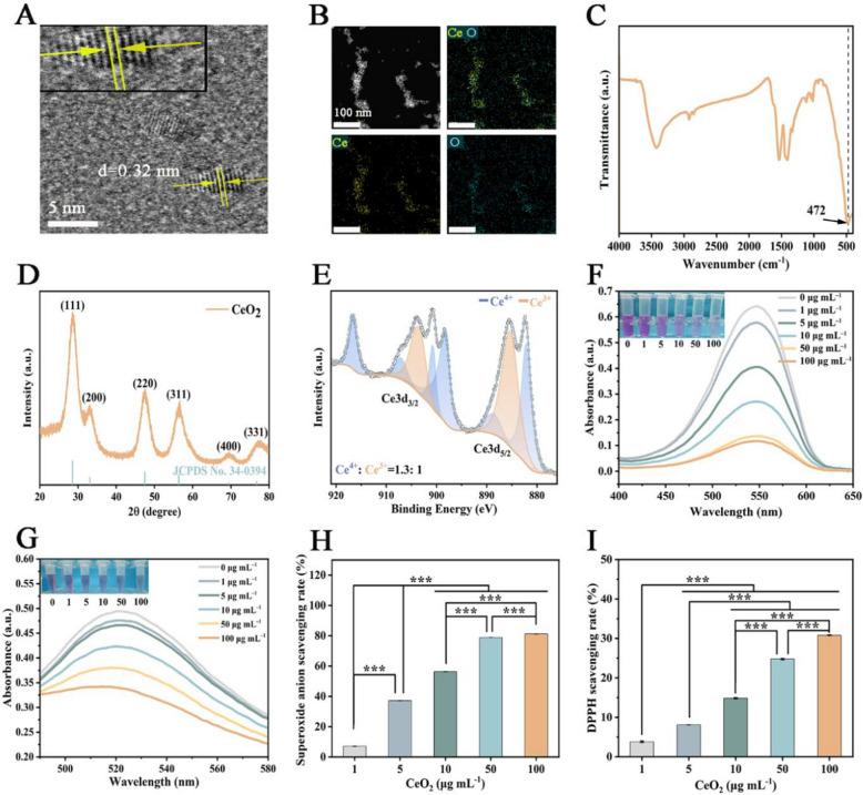 https://cdn.ncbi.nlm.nih.gov/pmc/blobs/52ba/11917161/714f6c352391/12951_2025_3285_Fig2_HTML.jpg