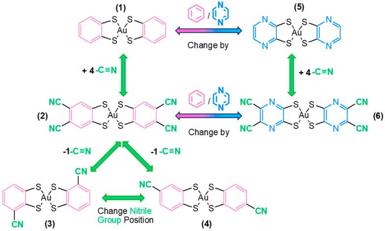 https://cdn.ncbi.nlm.nih.gov/pmc/blobs/52ba/12348044/16315554d21e/molecules-30-03270-g002.jpg